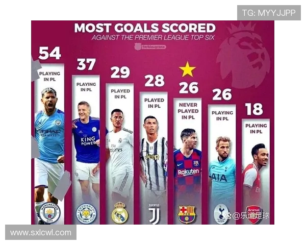 梅西面对英超球队时的进球数及关键比赛瞬间