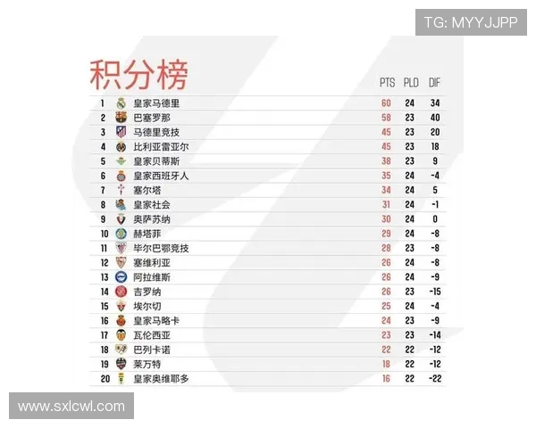 西甲积分榜在体育生活中的意义与作用
